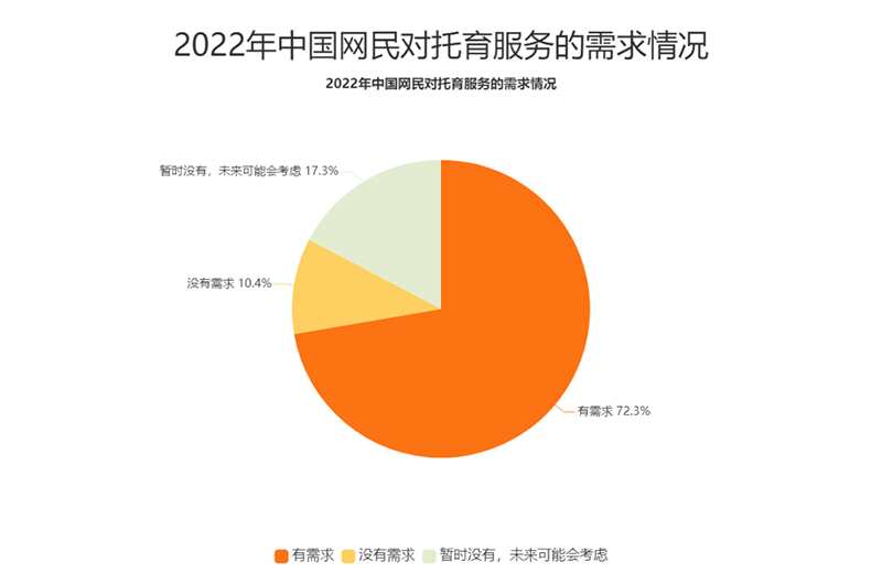 網民對托育需求分析 2.jpg
